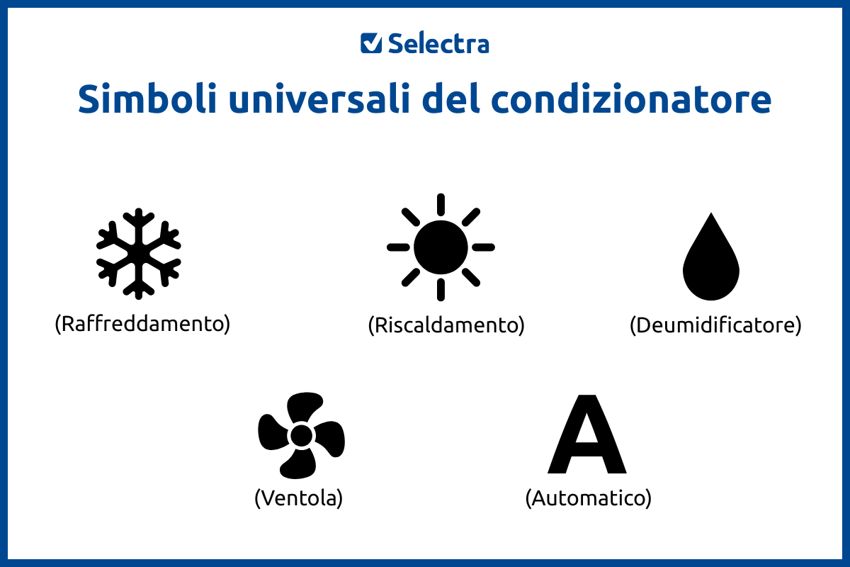 Simboli universali del telecomando del condizionatore