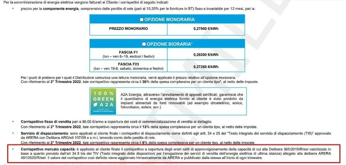Esempio di applicazione del Corrispettivo Mercato Capacità in un'offerta del Mercato Libero.