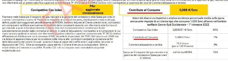 Spread Plenitude indicato come Contributo al Consumo nelle condizioni contrattuali.