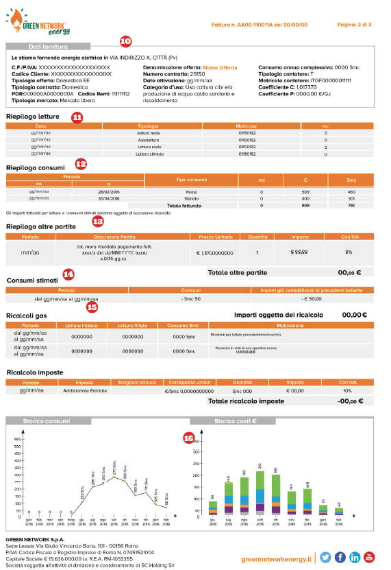 La seconda pagina della bolletta Green Network del gas.