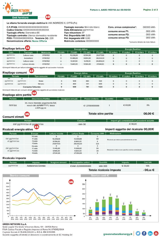 Bolletta Green Network della luce: la seconda pagina.