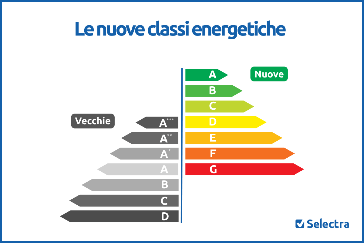 Vecchie e nuove classi energetiche degli elettrodomestici