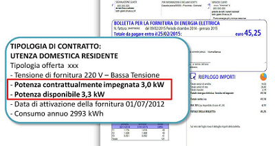 potenza contrattuale in bolletta
