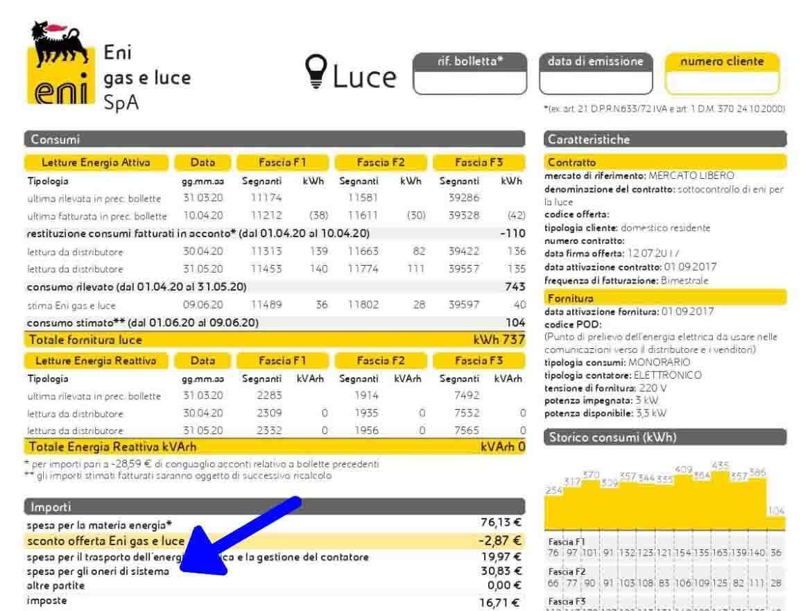 L'indicazione degli oneri di sistema sulla bolletta Eni.