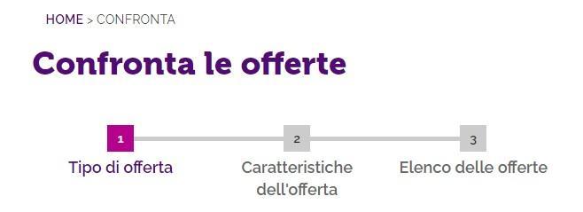 Come consultare il Portale Offerte? La procedura completa.