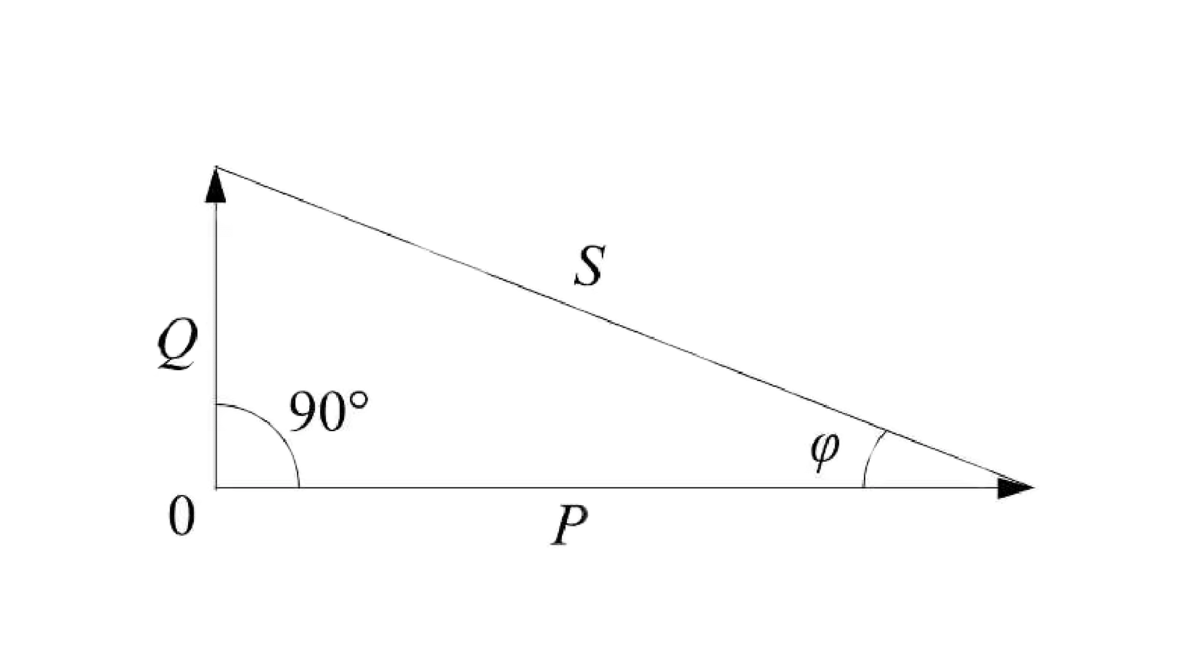 La formula del Cosfi