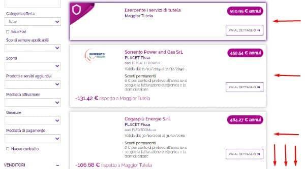 Consulta le offerte del Portale