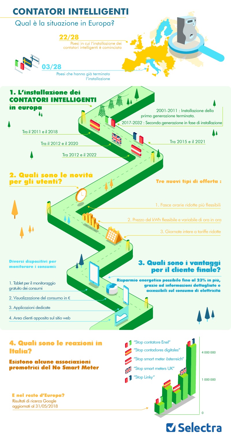 infografica contatori smart meter