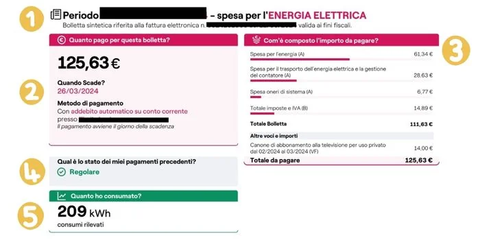 Importi e scadenza nella prima pagina della bolletta Enel