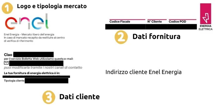 Dati fornitura nella prima pagina della bolletta Enel