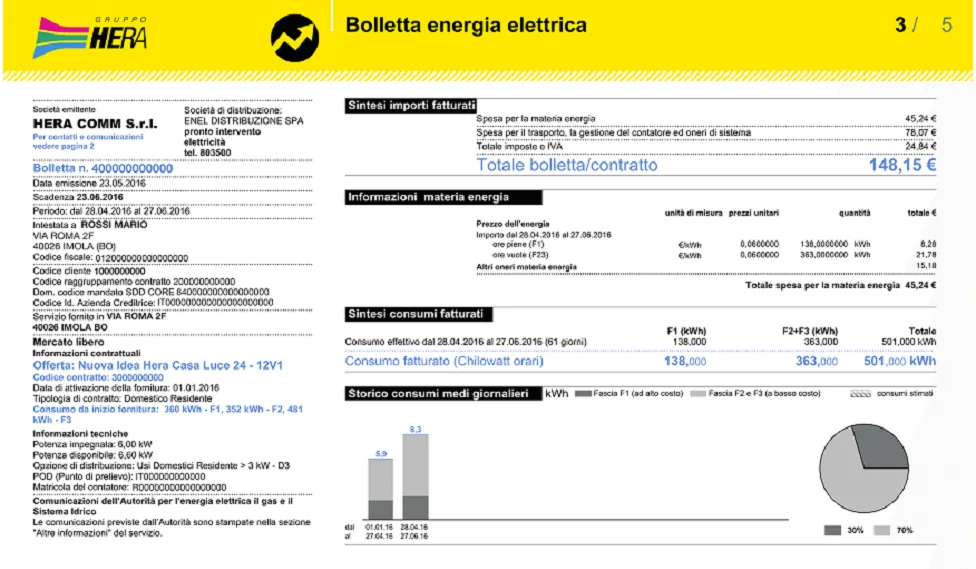La terza pagina della bolletta della luce Hera Comm per il mercato libero