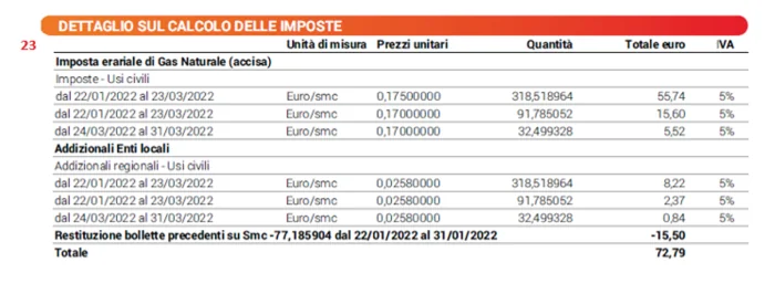 Bolletta Iren gas - imposte