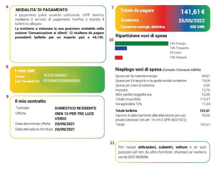 Prima pagina bolletta luce Iren - sezione 2