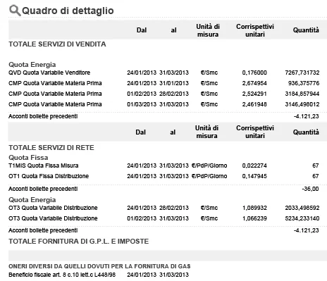 Bolletta GPL per utenze allacciate a rete canalizzata