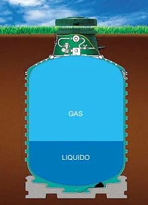 serbatoio gpl interrato