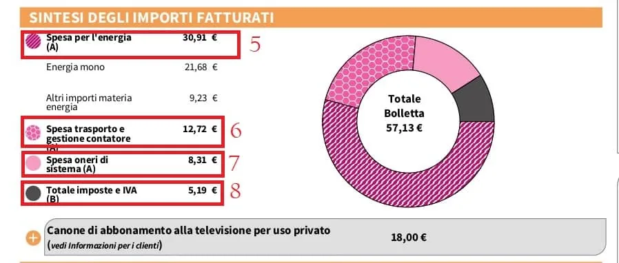 bolletta luce 2