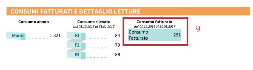 bolletta luce consumi