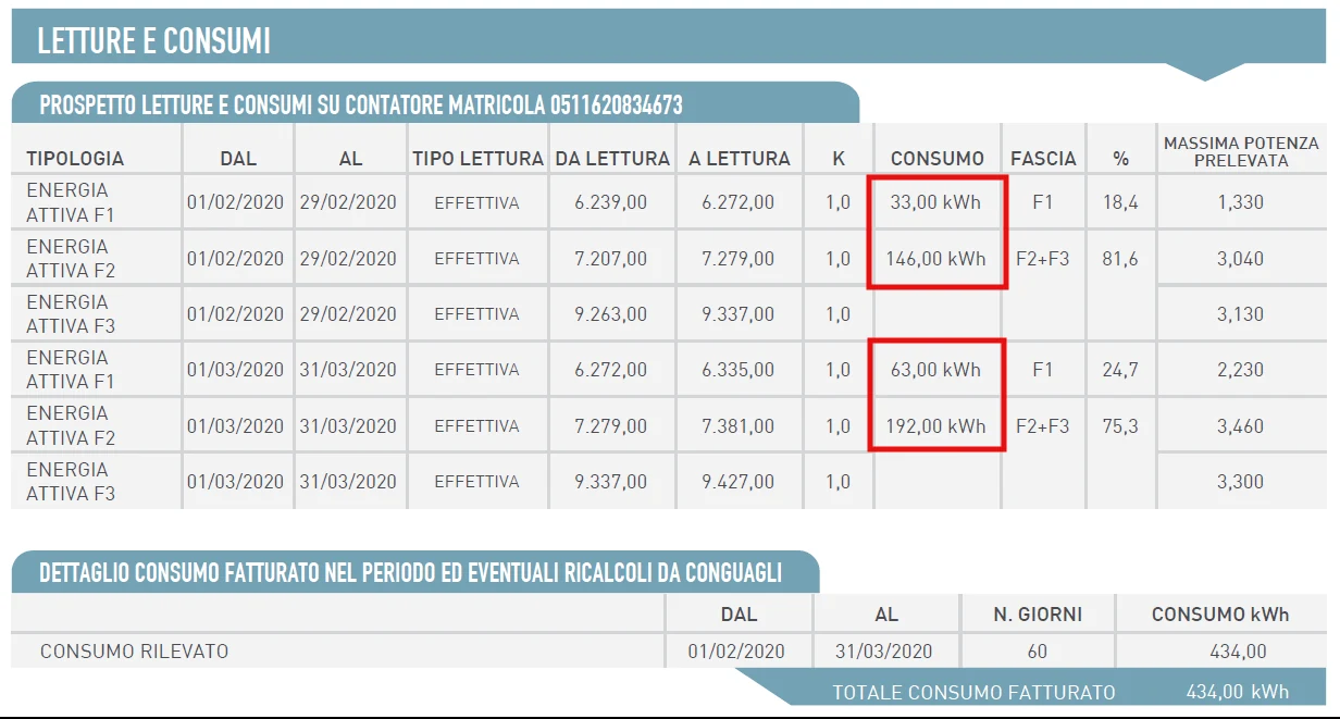 Esempio pagina bolletta con riepilogo letture e consumi divisi per fasce